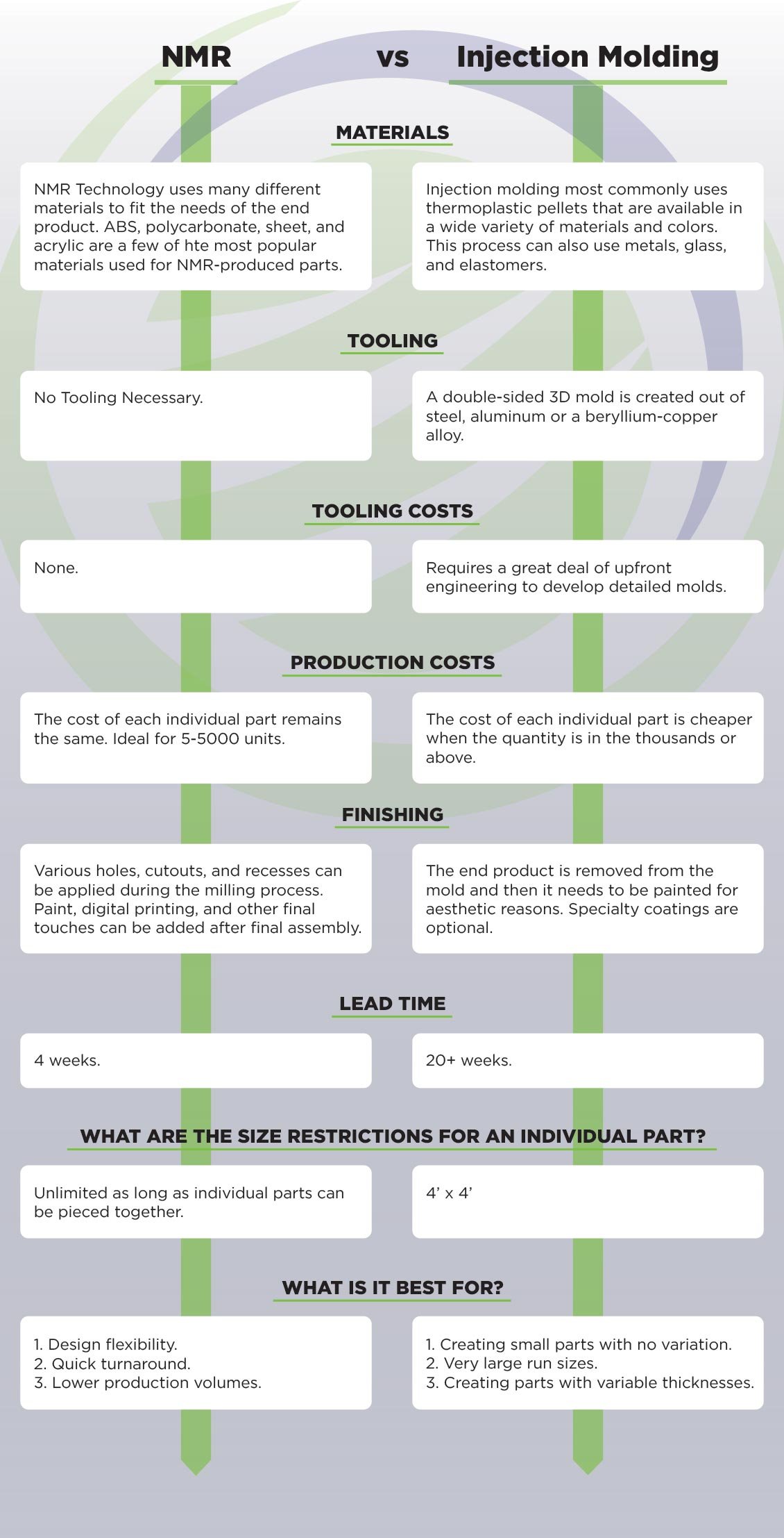 Injection Molding vs No Molds Required Technology