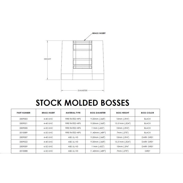 custom plastic enclosure standoffs and bosses for electronic housings