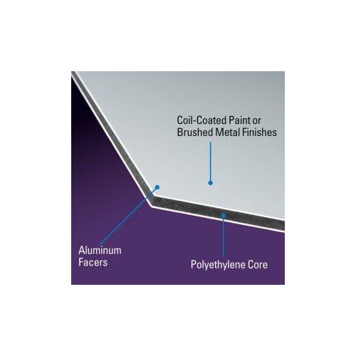 ACM Aluminum Composite Material laminate layers